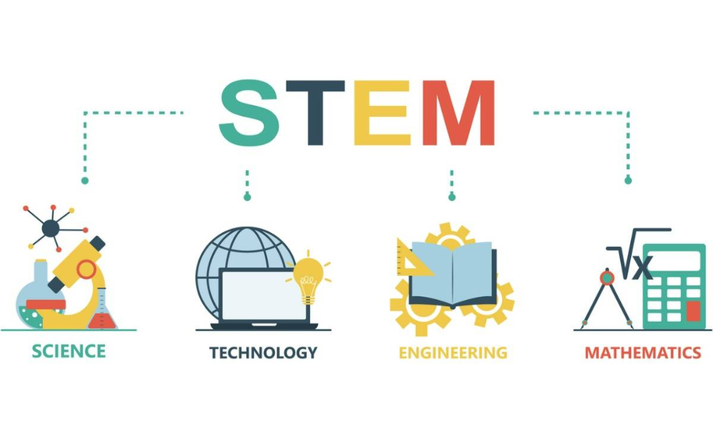 Why STEM Education Matters