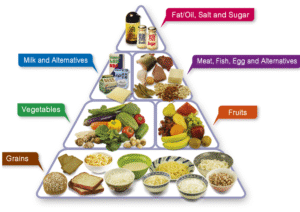 Nutrition Food Chart